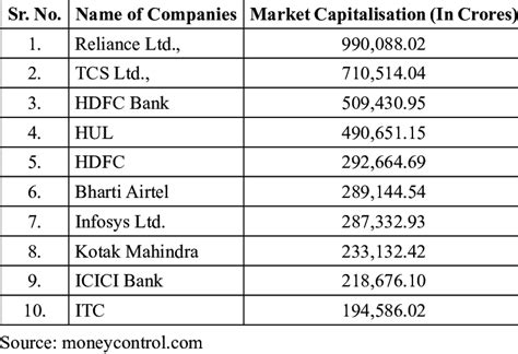 jewellery company listed in bse